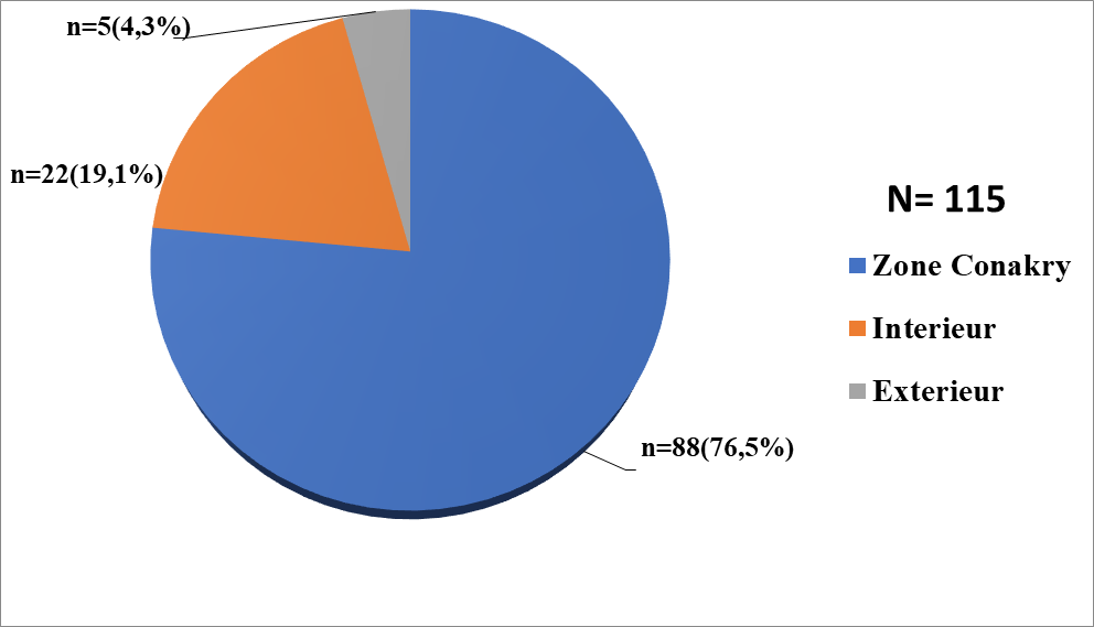 POLYCLINIQUE BILINKEY REACTIONS PSYCHIQUES DES PATIENTS Image 2