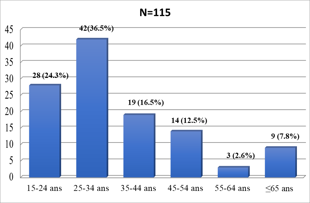 Cas Clinique Polyclinique Bilinkey Unite Sante Mentale image